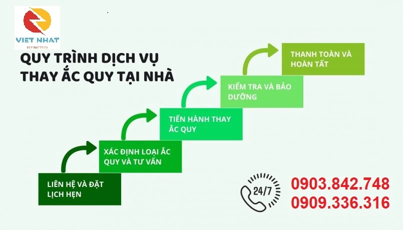 CÔNG TY TNHH PHỤ TÙNG ẮC QUY VIỆT NHẬT